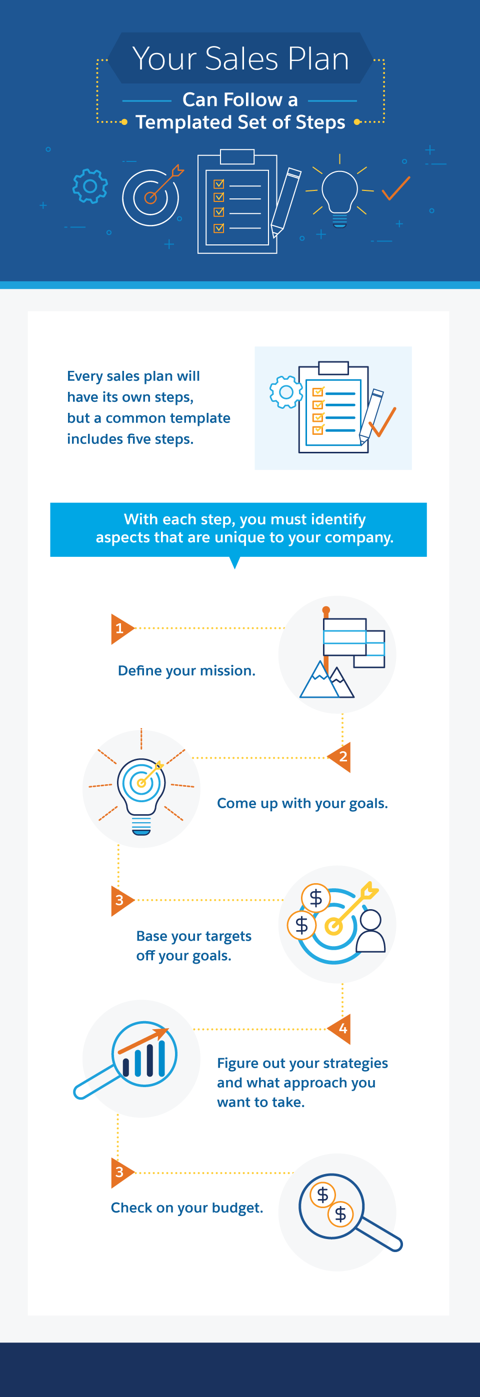 How to Write a Sales Plan Salesforce Canada Blog
